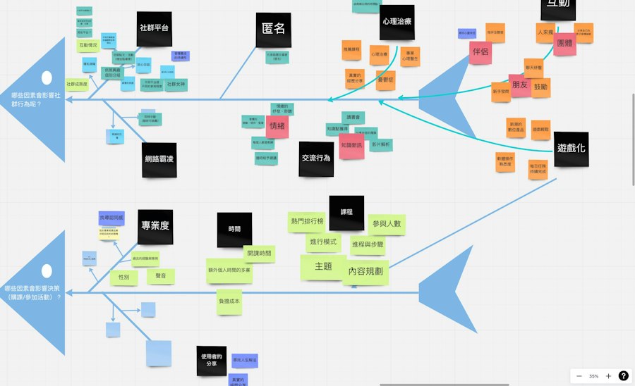 NLP concept diagram